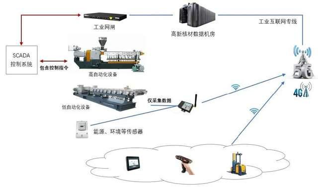 數(shù)字化轉(zhuǎn)型案例 六大系統(tǒng)助力數(shù)字化制造，打造智能化轉(zhuǎn)型標桿