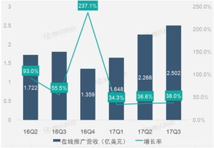 洞察未來 基于199it數據服務的工業互聯網財務報告解析